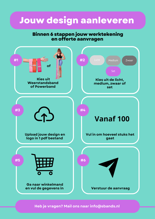 Werktekening en offerte aanvragen